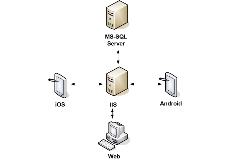 Схема проекта